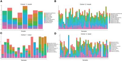 Gut resistome profiling reveals high diversity and fluctuations in pancreatic cancer cohorts